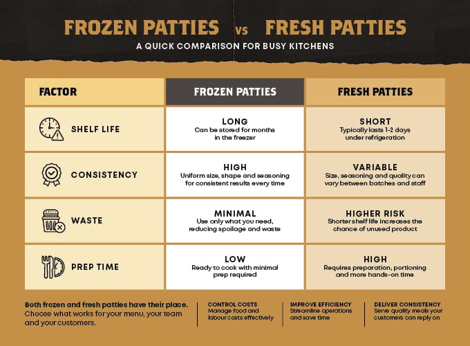 1-0 ANGB Frozen vs Fresh infographic 0526 (1)
